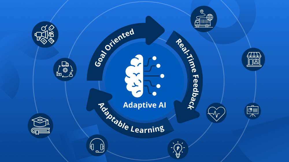 How to implement Adaptive AI in your business | by LeewayHertz | Jun, 2023