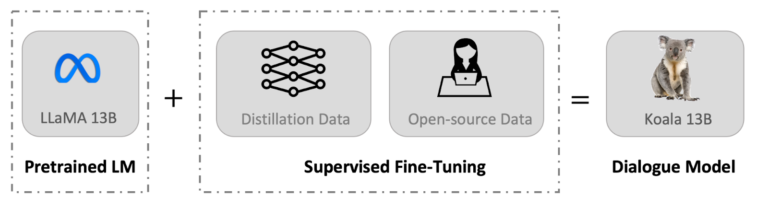 A Dialogue Model for Academic Research – The Berkeley Artificial Intelligence Research Blog