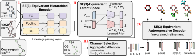 Generating 3D Molecular Conformers via Equivariant Coarse-Graining and Aggregated Attention – The Berkeley Artificial Intelligence Research Blog